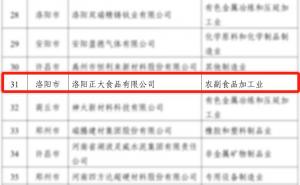 喜報！洛陽正大榮獲省級榮譽！